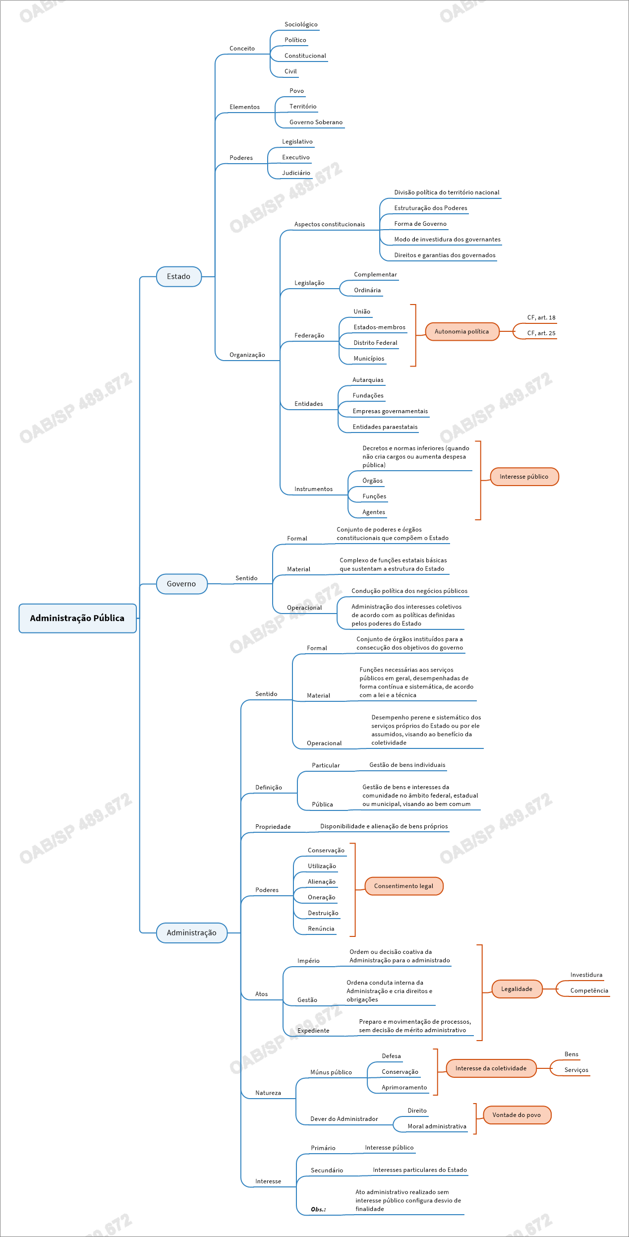 Administração Pública