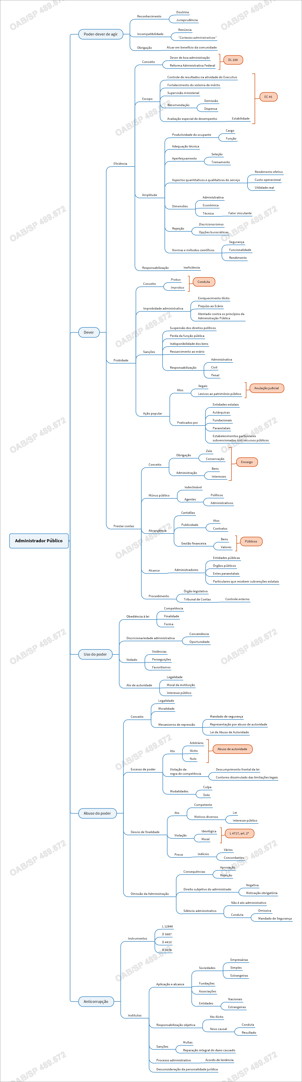Administrador Público