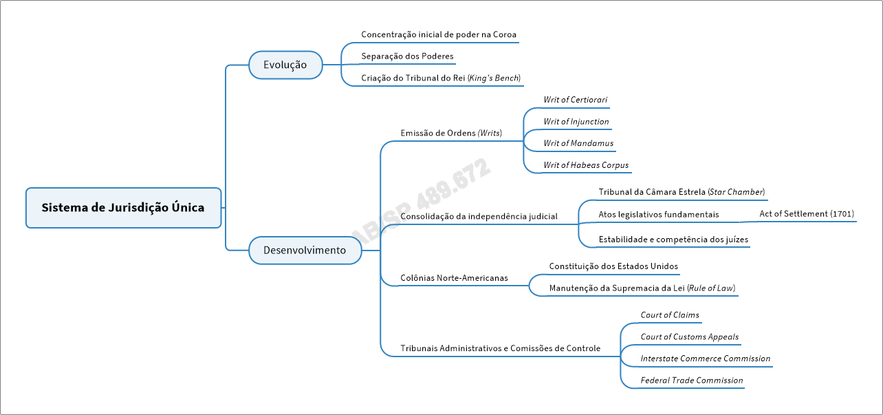 Sistema de Jurisdição Única