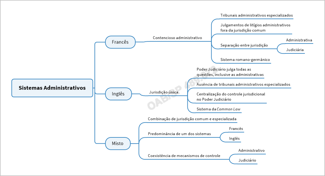 Sistemas Administrativos